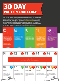 Protein calendar