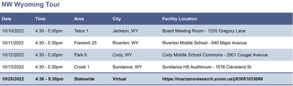 WY Digital Learning Plan Listening Sessions