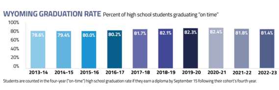 GRADUATION RATES