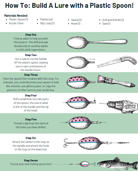 How to build a lure with a spoon