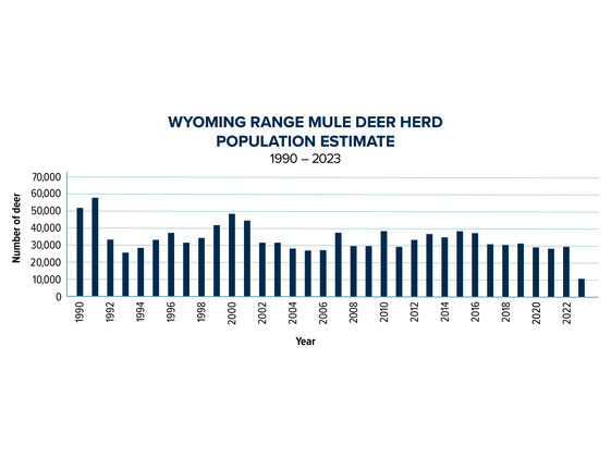 WYRangePopulationMap